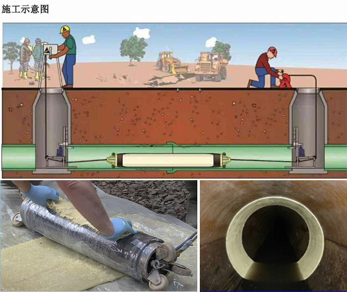 月湖管道局部点状修复